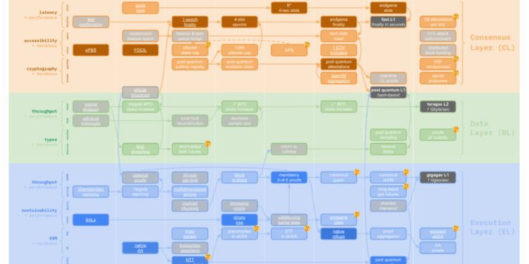 Ethereum’s Long-Awaited Wallet Overhaul Is Finally On The Clock