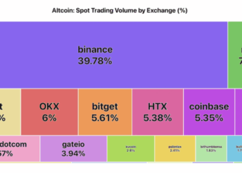 Altcoin Trading Volumes Hit Multi-Month Lows, Market Interest Evaporating