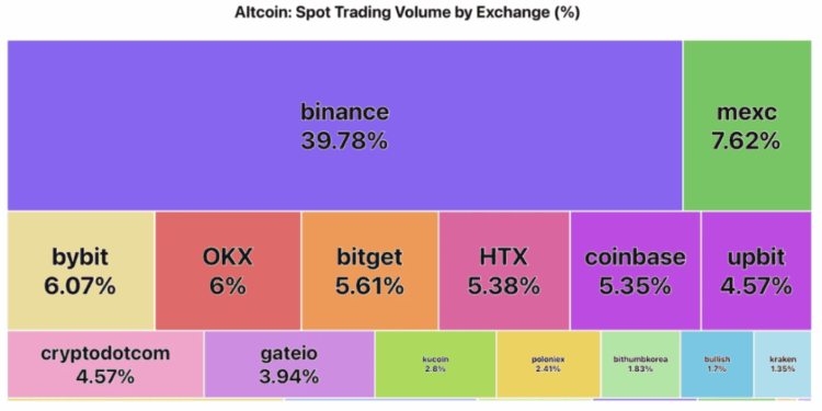 Altcoin Trading Volumes Hit Multi-Month Lows, Market Interest Evaporating