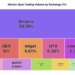 Altcoin Trading Volumes Hit Multi-Month Lows, Market Interest Evaporating