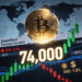 Bitcoin Price Hits $74K As Geopolitical Tensions Spike, Is BTC Poised For a Fresh Leg Down?