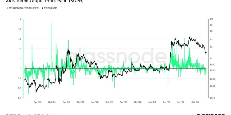XRP Price Prediction: On-Chain Data Is Signaling XRP May Be Near a Bottom — Is Breakout Coming?