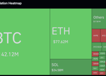 Crypto, Iran War, and Oil Price: Geopolitical Shock Could Delay the Crypto Bull Run