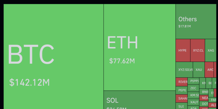 Crypto, Iran War, and Oil Price: Geopolitical Shock Could Delay the Crypto Bull Run