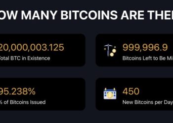 Bitcoin Price Prediction: 95% of All Bitcoin Has Now Been Mined — What Happens Next?