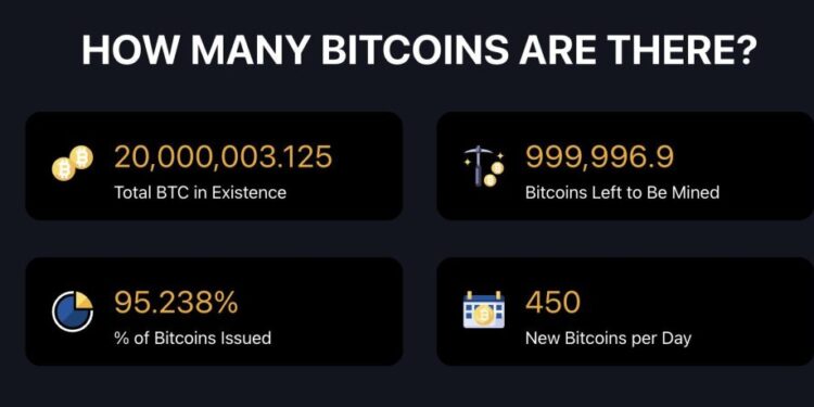 Bitcoin Price Prediction: 95% of All Bitcoin Has Now Been Mined — What Happens Next?