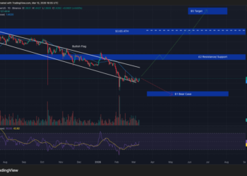 Crypto Price Prediction Today 10 March – XRP, Bitcoin, Ethereum