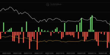 Bitcoin Price Prediction: Wall Street Is Buying Bitcoin Again — And Dumping Altcoins