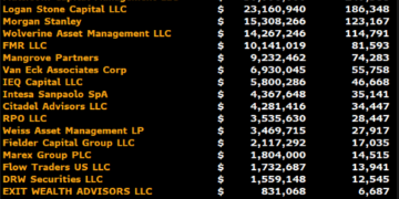 Solana Price Prediction: 30 Institutions Just Poured $540M Into Solana ETFs — Is a Massive Rally Next?