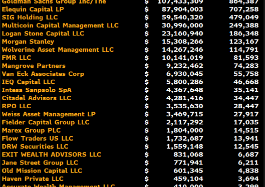 Solana Price Prediction: 30 Institutions Just Poured $540M Into Solana ETFs — Is a Massive Rally Next?