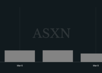 Hyperliquid Jumps Following Margin Upgrade and 533% Oil Trading Surge