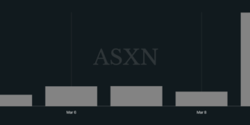 Hyperliquid Jumps Following Margin Upgrade and 533% Oil Trading Surge