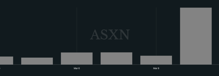 Hyperliquid Jumps Following Margin Upgrade and 533% Oil Trading Surge