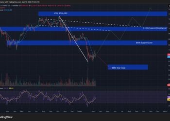 Arthur Hayes Deploys Net Liquidity Strategy: Not Buying BTC Now Even If He Has Only $1