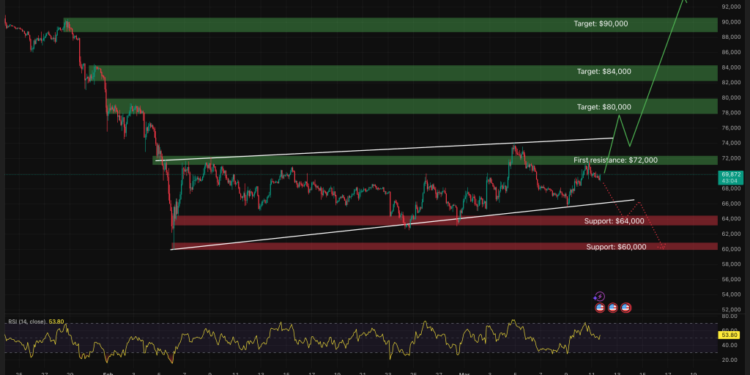Bitcoin Price Prediction: New US Inflation Report Just Released — Where is BTC Going Now?