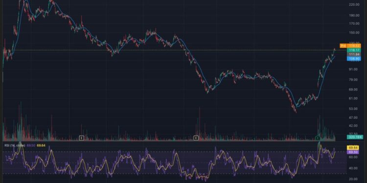 Circle Shares Surge as Bernstein Sees Stablecoin Adoption Upside