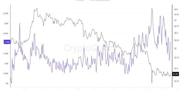 XRP Price Prediction: XRP Ledger Explodes Past 2.7 Million Transactions – Can Institutions Send XRP to $100?
