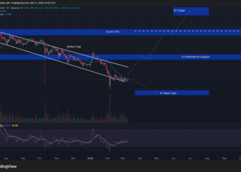Crypto Price Prediction Today 11 March – XRP, Solana, Dogecoin