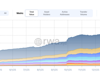 Ethereum Price Prediction: Wall Street Is Choosing Ethereum — Is ETH Becoming the Backbone of Finance?
