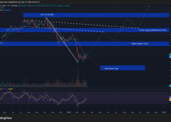 Oil Surges Near $100 Stalling Bitcoin Breakout