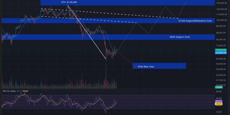 Oil Surges Near $100 Stalling Bitcoin Breakout