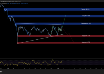 Solana Price Prediction: A Billion-Dollar Loss Didn’t Shake This SOL Whale — What Do They Know?