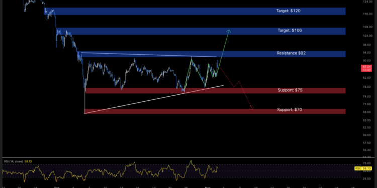 Solana Price Prediction: A Billion-Dollar Loss Didn’t Shake This SOL Whale — What Do They Know?