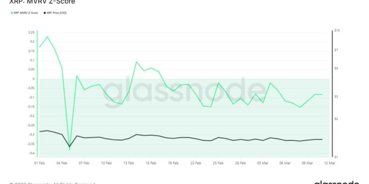 XRP Price Prediction: This Rare Bottom Indicator Is Flashing Again — Is XRP About to Explode Up?