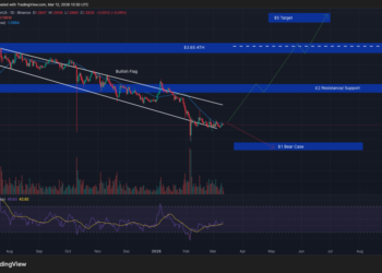 Crypto Price Prediction Today 12 March – XRP, Bitcoin, Ethereum