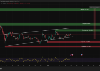 Ethereum Price Prediction: Vitalik Just Revealed the 3 Rules That Could Change ETH Forever