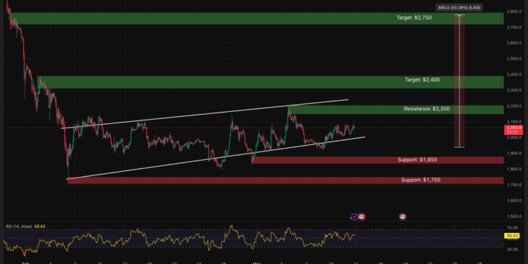 Ethereum Price Prediction: Vitalik Just Revealed the 3 Rules That Could Change ETH Forever