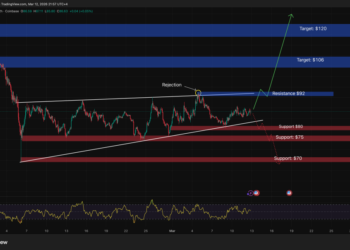 Solana Price Prediction: Mastercard Just Picked Solana for a Global Crypto Program — Is SOL About to Explode?