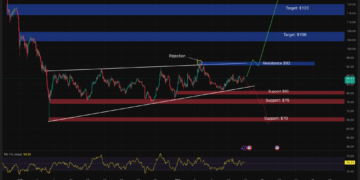 Solana Price Prediction: Mastercard Just Picked Solana for a Global Crypto Program — Is SOL About to Explode?