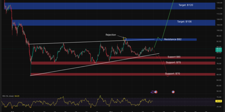 Solana Price Prediction: Mastercard Just Picked Solana for a Global Crypto Program — Is SOL About to Explode?