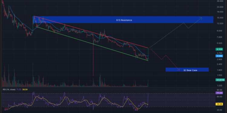 TRUMP Memecoin Investors Offered Mar-a-Lago Presidential Meeting