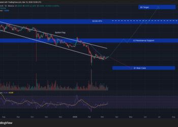 Crypto Price Prediction Today 13 March – XRP, Pi Coin, TRUMP