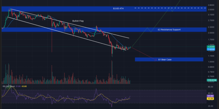 Crypto Price Prediction Today 13 March – XRP, Pi Coin, TRUMP