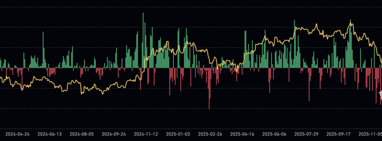 Bitcoin Price Prediction: $1 Billion Floods Back Into Crypto ETFs — Is the Bull Run Restarting?