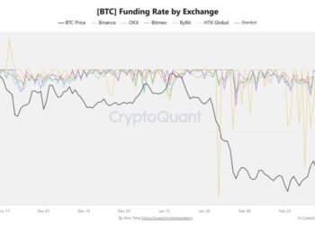 Bitcoin Price Prediction: BTC Hits Weekly High Despite US–Iran War Fears — What Do Bulls Know?