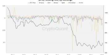 Bitcoin Price Prediction: BTC Hits Weekly High Despite US–Iran War Fears — What Do Bulls Know?