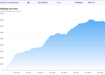 Ethereum Price Prediction: BlackRock Just Launched a Staked ETH ETF — Is Wall Street About to Pile In?