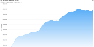 Ethereum Price Prediction: BlackRock Just Launched a Staked ETH ETF — Is Wall Street About to Pile In?