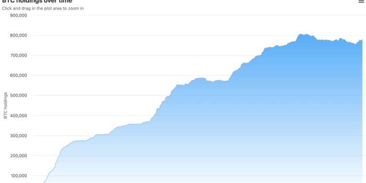 Ethereum Price Prediction: BlackRock Just Launched a Staked ETH ETF — Is Wall Street About to Pile In?