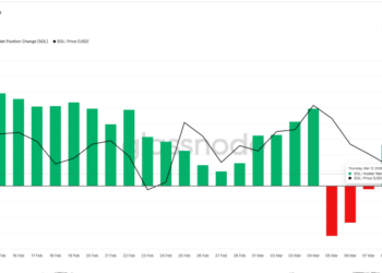 Solana Price Prediction: Buying Pressure Just Doubled — Is SOL About to Explode Past $100?