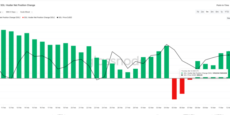 Solana Price Prediction: Buying Pressure Just Doubled — Is SOL About to Explode Past $100?