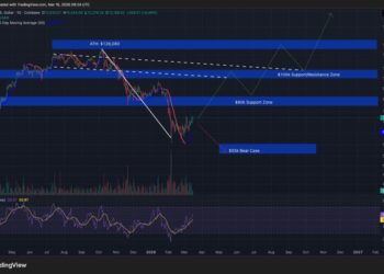 Bitcoin Trades Above 50-Day Moving Average as Bullish Momentum Builds