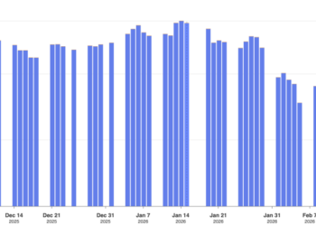 Ethereum Price and BitMine Shares Jump 10% After Latest Treasury Buy