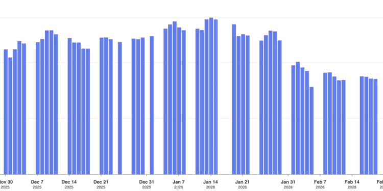Ethereum Price and BitMine Shares Jump 10% After Latest Treasury Buy