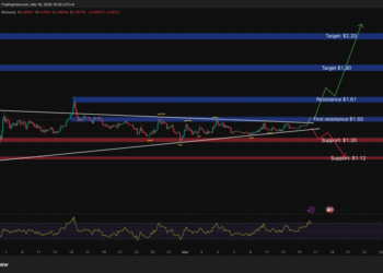 XRP Price Prediction: XRP Could Soon Hide Transaction Details — Is a Massive Adoption Wave Coming?