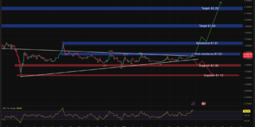 XRP Price Prediction: XRP Could Soon Hide Transaction Details — Is a Massive Adoption Wave Coming?
